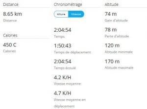 jeudi stats